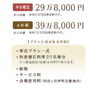 挙式プラン一式と和食懐石20名様分・飲物・サービス料・会場使用料が含まれます